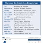 Stationen des Spanischen Bürgerkriegs 1931-1939; darunter ein Kalenderblatt mit dem Datum "4. Mai, Dienstag".