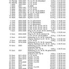 Bundesrepublik Deutschland: Eine Liste von Münzen mit Materialangaben, Gewicht und Durchmesser, von Pfennig zu Euro.