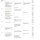 Inhaltsübersicht mit den Kategorien: Bauten und Projekte, Theorie und Lehre. Jahre von 2015 bis 2020, mit Seitenzahlen.