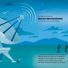 Text: Forschende suchen mit riesigen Radioteleskopen nach Geräuschen aus dem Weltall. Szene mit Teleskop in Wüstenlandschaft.