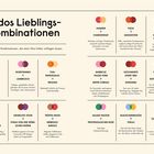 Aldos Lieblingskombinationen: Verschiedene Speisen und Weine, mit kurzen Beschreibungen der Geschmacksnoten und Kombinationen.