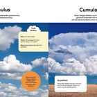 Links: "Cumulus", Hinweise auf Wetter, Beschreibung, Wolken am Himmel. Rechts: "Cumulonimbus", Wetterwarnungen, Beschreibung, hoch aufragende Wolken über einem Feld.