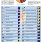 August 2027. Kalendertage mit Mondphasen, Tipps für Haare, Pflanzen und Gesundheit. Illustration eines Löwenkopfes.