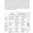 Texte: "Fachliche Kompetenzen", "Überfachliche Kompetenzen", "Kopf", "Herz", "Hand", "Wirken des Heiligen Geistes". Eine Tabelle mit Kompetenzen.