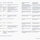 Eine Tabelle über rechtliche Grundlagen des Eigentums von Land und Gebäuden im Mehrfamiliensektor der Ukraine im Jahr 2026.