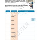 Aufgabe 2: Ergänze den Artikel, notiere die Bedeutung. Tabelle mit Fremdwörtern und Bedeutungen. Illustration von einer Figur mit Buch.