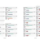 Übersicht der Getränke mit Frucht, Pep und Kernen; Balkendiagramme zu Frische, Eleganz, Leichtigkeit, Komplexität, Intensität.