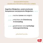 Basiskompetenzen für erfolgreiches Lernen: kognitive, soziale, physische Fähigkeiten ermöglichen Lernen und Orientierung.