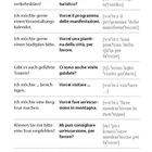 Überschrift: "Ausflüge und Ausflugsziele". Eine zweisprachige Tabelle mit deutschen Fragen und italienischen Übersetzungen.