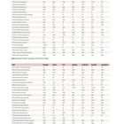 Eine Tabelle zeigt die Spielzeiten von Fußballern in den Jahren 2010 und 2014 bei verschiedenen Ländern. Unterschiede sind markiert.