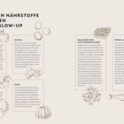 "Die besten Nährstoffe für deinen Beauty-Glow-Up" mit Texten zu Antioxidantien, Biotin, Kollagen und Silizium. Illustrationen: Obst, Fisch, Nüsse.