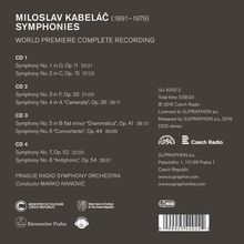 Miloslav Kabelac (1908-1979): Symphonien Nr.1-8, 4 CDs