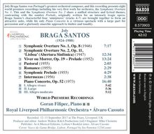 Joly Braga Santos (1924-1988): Klavierkonzert, CD