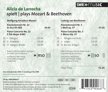 Alicia de Larrocha - Mozart / Beethoven, CD