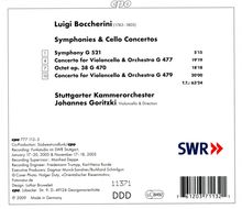 Luigi Boccherini (1743-1805): Cellokonzerte G.477 &amp; G.479, CD