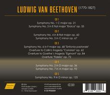 "LUDWIG VAN BEETHOVEN (1770-1827). CD-Set mit Symphonien und Ouvertüren. Logo unten links: gelb mit 'hänssler PROFIL'."