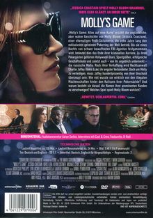 Molly's Game, DVD