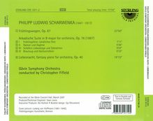 Philipp Scharwenka (1847-1917): Frühlingswogen op.87, CD