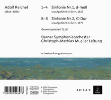 Adolf Reichel: Sinfonien Nr. 1 & 2; Berner Symphonieorchester, Leitung Christoph-Mathias Mueller.