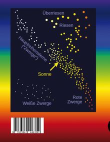 Gudrun Wolfschmidt: Astrophysik seit 1900 - Jubiläum von Karl Schwarzschild (1873-1916) und Ejnar Hertzsprung (1873-1967). Astrophysics since 1900 - Jubilee of Karl Schwarzschild and Ejnar Hertzsprung., Buch