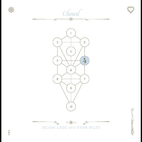 Julian Lage & Gyan Riley: The Book Beri'ah 4: Chesed, CD