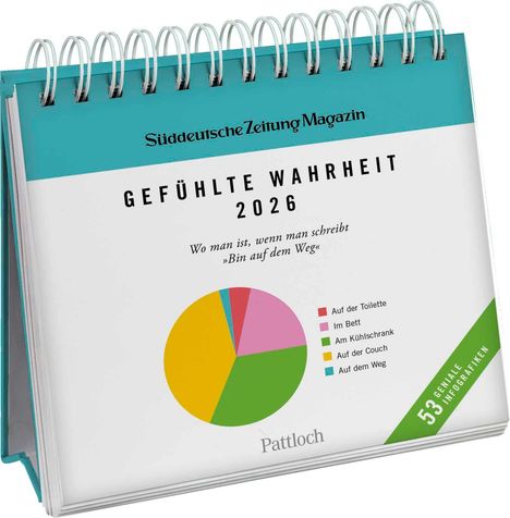 Postkartenkalender 2026: Gefühlte Wahrheit, Kalender