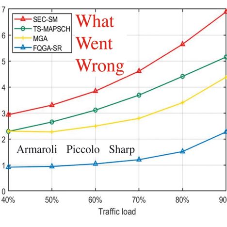 Sergio Armaroli: What Went Wrong, CD