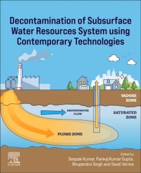 Decontamination of Subsurface Water Resources System Using Contemporary Technologies, Buch