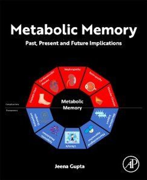 "Metabolic Memory: Past, Present and Future Implications" steht über einem kreisförmigen Diagramm mit Organen. Autor: Jeena Gupta.