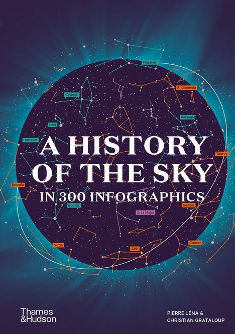 „A History of the Sky in 300 Infographics.“ Sternbilder und Namen sind über einen schwarzen Nachthimmel mit Sternen verteilt.