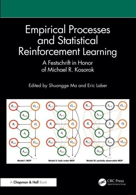 "Empirical Processes and Statistical Reinforcement Learning" ist das Hauptthema. Drei Diagramme erklären Modellvarianten.