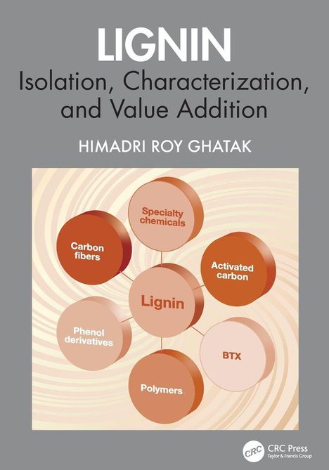 "LIGNIN: Isolation, Characterization, and Value Addition. Autor: Himadri Roy Ghatak. Darstellung von Lignin-Anwendungen."