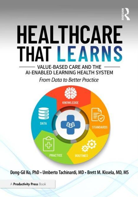 „Healthcare That Learns“; Kreisschema mit den Bereichen: Data, Knowledge, Standards, Routines, Practice.