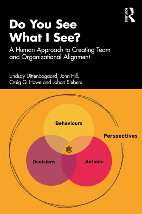 "Do You See What I See?" Titel über einer Venn-Diagramm-Illustration mit "Behaviours", "Decisions", "Perspectives", "Actions".