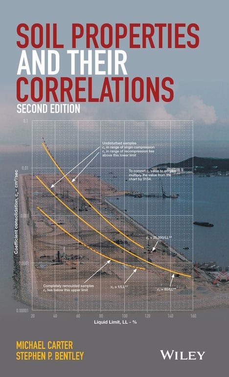 Michael Carter: Soil Properties and their Correlations, Buch
