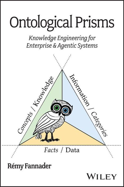 "Ontological Prisms" und "Knowledge Engineering for Enterprise & Agentic Systems". Eine dreieckige Illustration mit Eule.