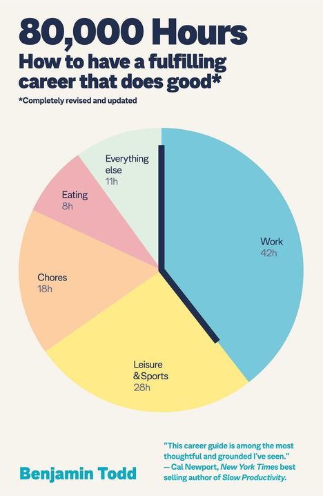 80,000 Hours: How to have a fulfilling career that does good. Benjamin Todd. Diagramm zeigt wöchentliche Zeitverteilung.