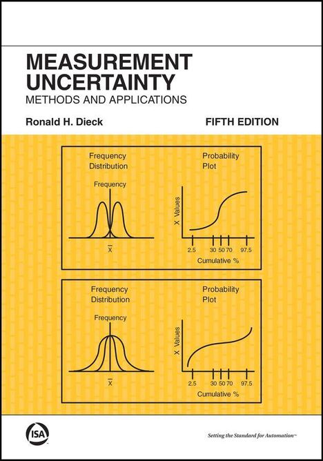 "MEASUREMENT UNCERTAINTY METHODS AND APPLICATIONS" steht oben. Zwei Diagramme zu Häufigkeitsverteilung und Wahrscheinlichkeitsplot.