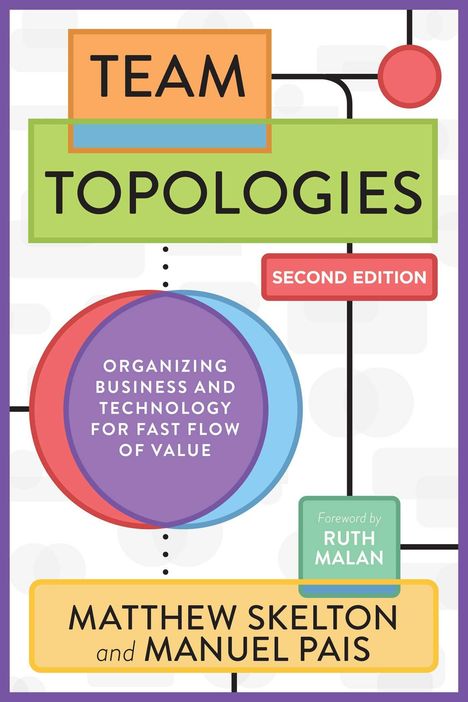 Matthew Skelton: Team Topologies, 2nd Edition, Buch