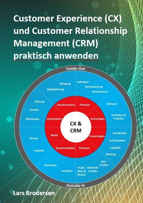 Texte: "Customer Experience (CX)" und "Customer Relationship Management (CRM) praktisch anwenden". Kreisdiagramm mit Begriffen.