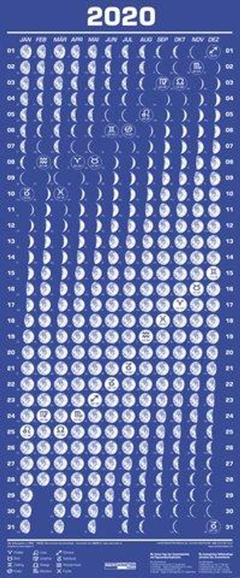 Mondphasenkalender 2020, Diverse