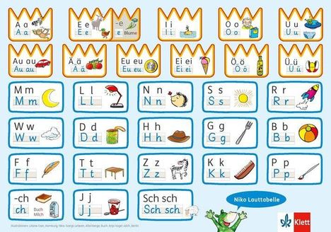 Niko Lauttabelle mit Buchstaben und Lauten von Aa bis Sch sch, jeweils mit Bildern, z.B. Blume, Sonne, Zebra.