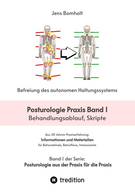 "Posturologie Praxis Band I. Illustrationen von Skelettfiguren mit korrigierten Haltungslinien. Autor: Jens Bomholt."