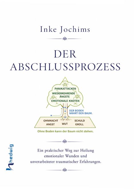 Titel: "Der Abschlussprozess" von Inke Jochims. Diagramm mit Baum, das emotionale Zustände zeigt.