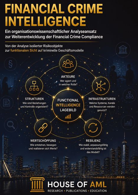 FINANCIAL CRIME INTELLIGENCE, ein Analyseansatz. Themen: Akteure, Strukturen, Infrastrukturen, Wertschöpfung, Resilienz. HOUSE OF AML Logo unten.
