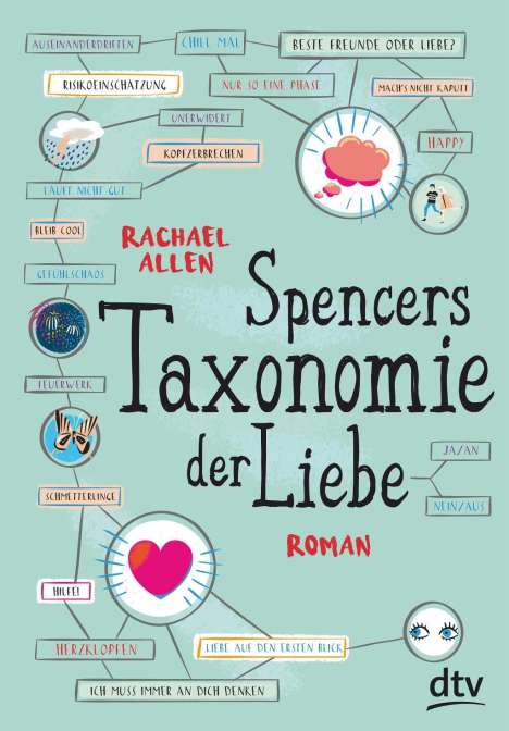 Rachael Allen: Spencers Taxonomie der Liebe, Buch