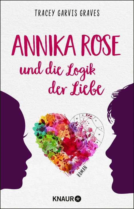 Tracey Garvis Graves: Annika Rose und die Logik der Liebe, Buch