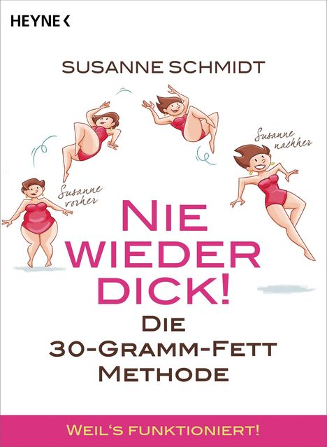 Susanne Schmidt: Nie wieder dick!, Buch