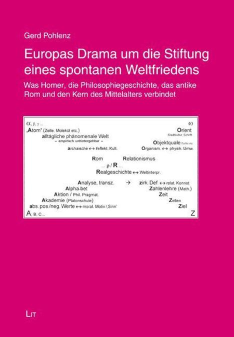 Titel: Europas Drama um die Stiftung eines spontanen Weltfriedens. Illustration mit einer Grafik voller Begriffe. 