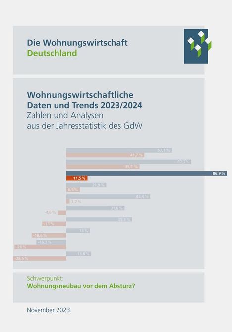 Wohnungswirtschaftliche Daten und Trends 2023/2024, Buch